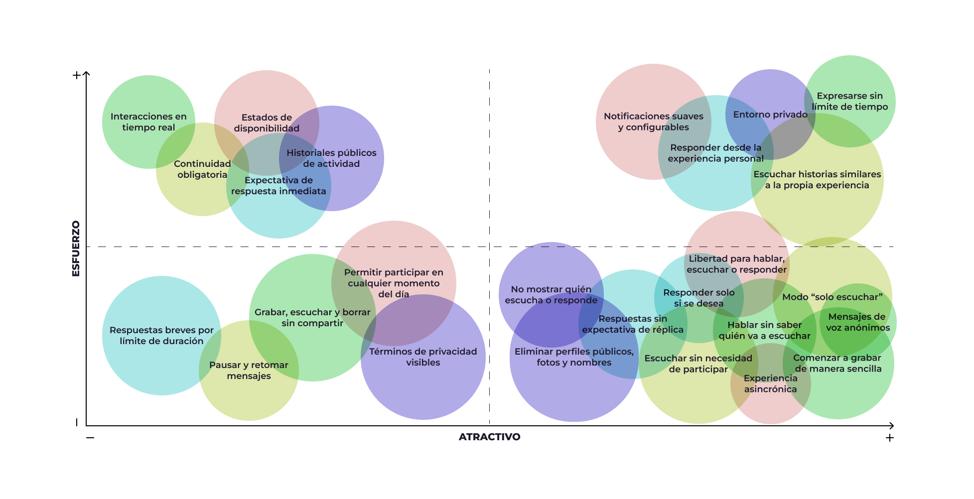 Effort versus impact prioritization matrix
