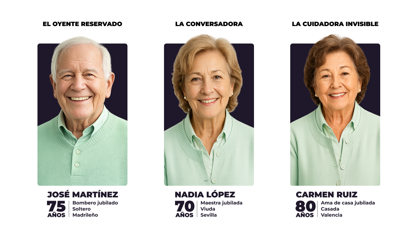 José, Nadia and Carmen personas